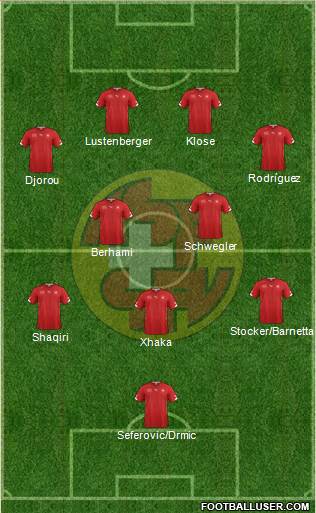 Switzerland Formation 2014