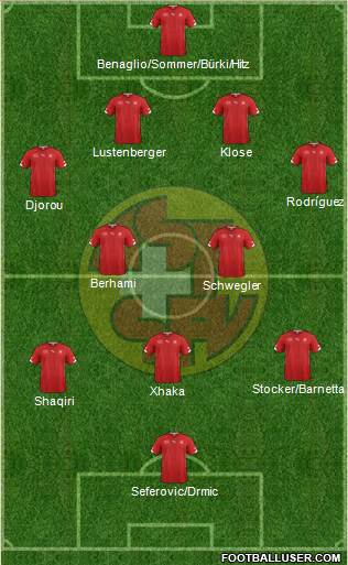 Switzerland Formation 2014