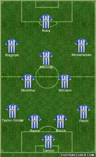 Wigan Athletic Formation 2014