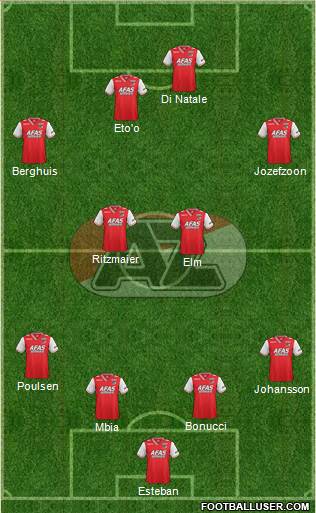 AZ Alkmaar Formation 2014