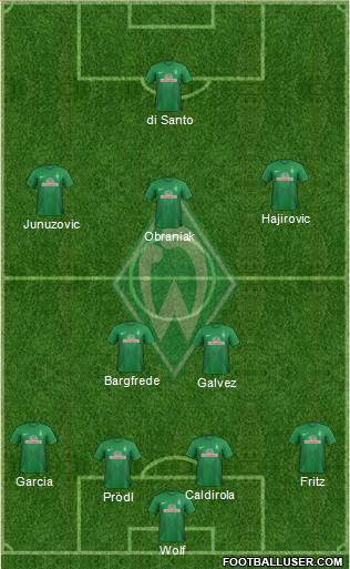 Werder Bremen Formation 2014