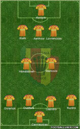 Korona Kielce Formation 2014