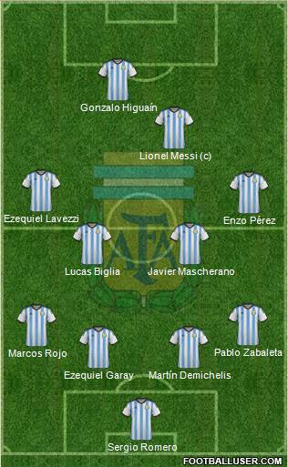 Argentina Formation 2014