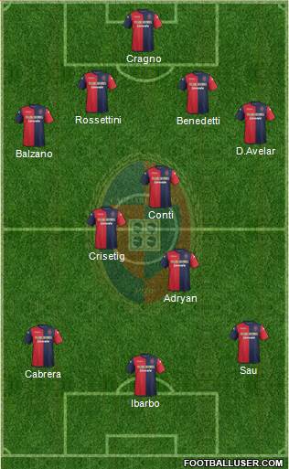 Cagliari Formation 2014