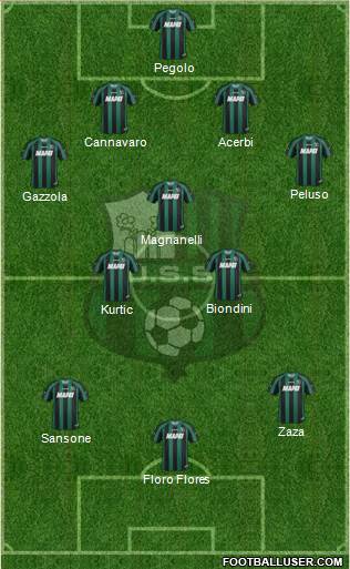 Sassuolo Formation 2014