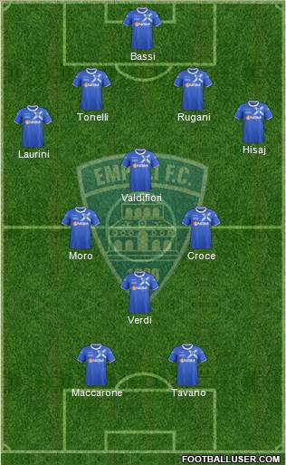 Empoli Formation 2014