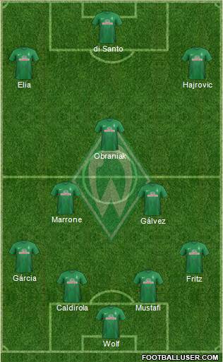 Werder Bremen Formation 2014