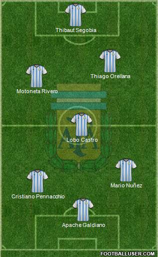 Argentina Formation 2014