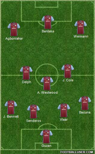 Aston Villa Formation 2014