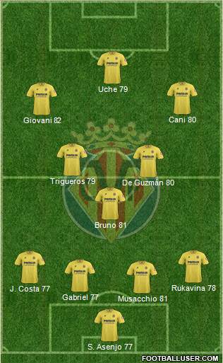 Villarreal C.F., S.A.D. Formation 2014