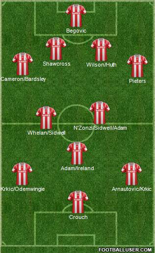 Stoke City Formation 2014