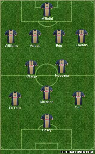 Philadelphia Union Formation 2014