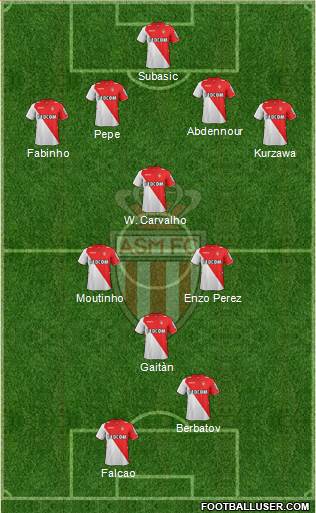 AS Monaco FC Formation 2014