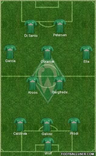 Werder Bremen Formation 2014