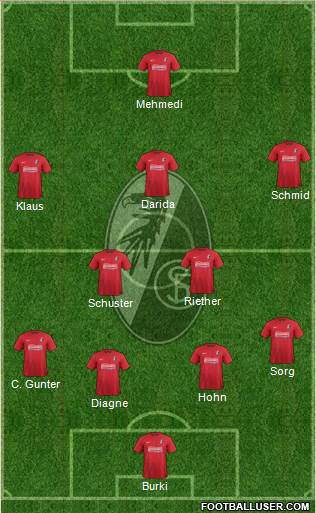 SC Freiburg Formation 2014