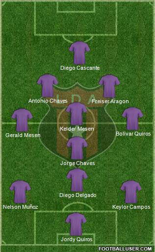 Liga Deportiva Alajuelense Formation 2014