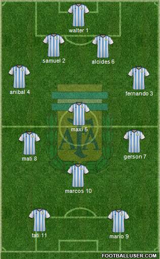 Argentina Formation 2014