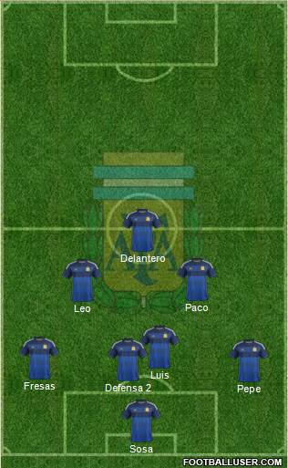 Argentina Formation 2014