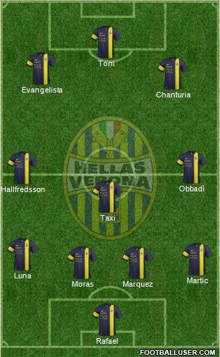 Hellas Verona Formation 2014