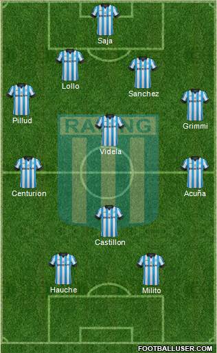 Racing Club Formation 2014