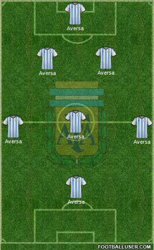 Argentina Formation 2014