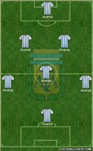 Argentina Formation 2014