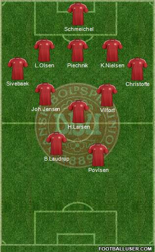 Denmark Formation 2014