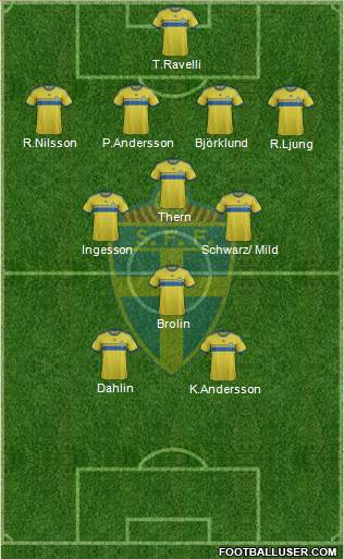 Sweden Formation 2014