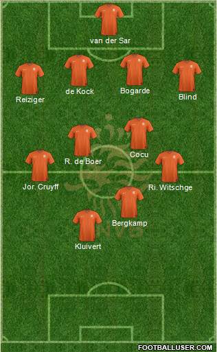 Holland Formation 2014