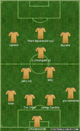 Australia Formation 2014