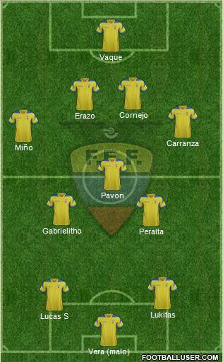 Ecuador Formation 2014