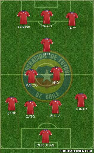 Chile Formation 2014