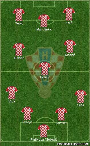 Croatia Formation 2014