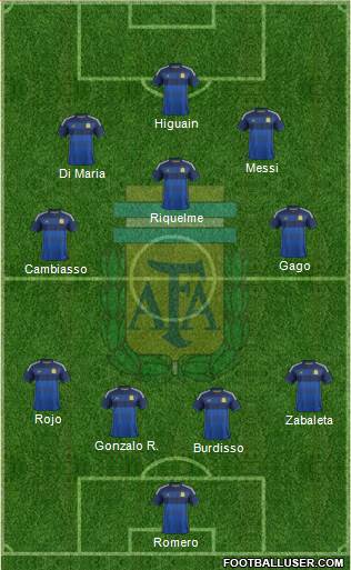 Argentina Formation 2014