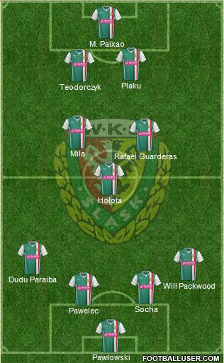 WKS Slask Wroclaw Formation 2014