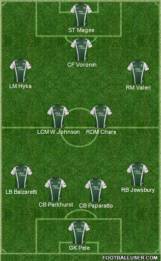 Portland Timbers Formation 2014