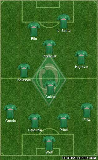 Werder Bremen Formation 2014