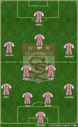 Sivasspor Formation 2014