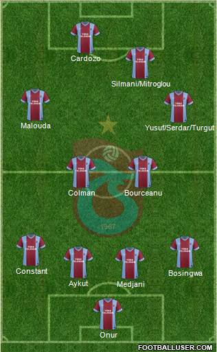 Trabzonspor Formation 2014