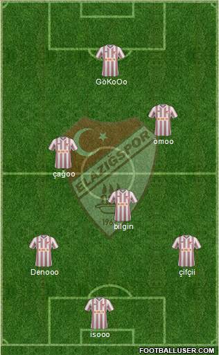 Elazigspor Formation 2014