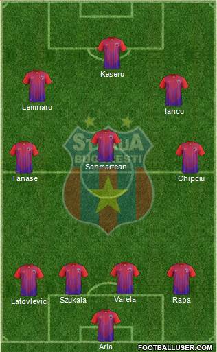 FC Steaua Bucharest Formation 2014