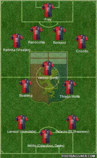 Genoa Formation 2014