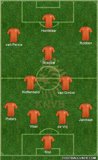 Holland Formation 2014