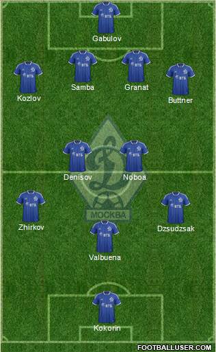 Dinamo Moscow Formation 2014