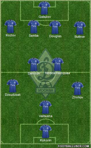 Dinamo Moscow Formation 2014