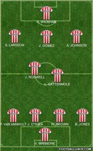 Sunderland Formation 2014