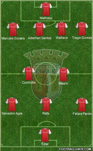 Sporting Clube de Braga - SAD Formation 2014