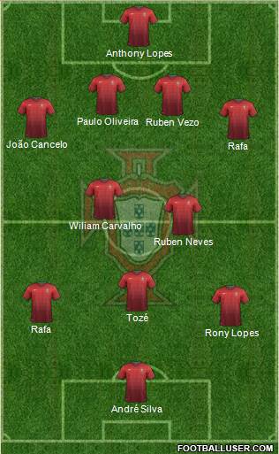 Portugal Formation 2014