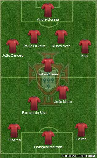 Portugal Formation 2014