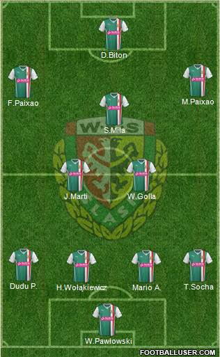 WKS Slask Wroclaw Formation 2014